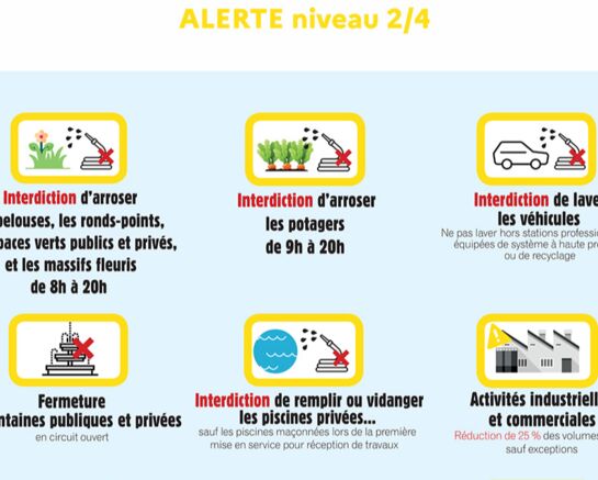 Alerte sécheresse niveau 2/4